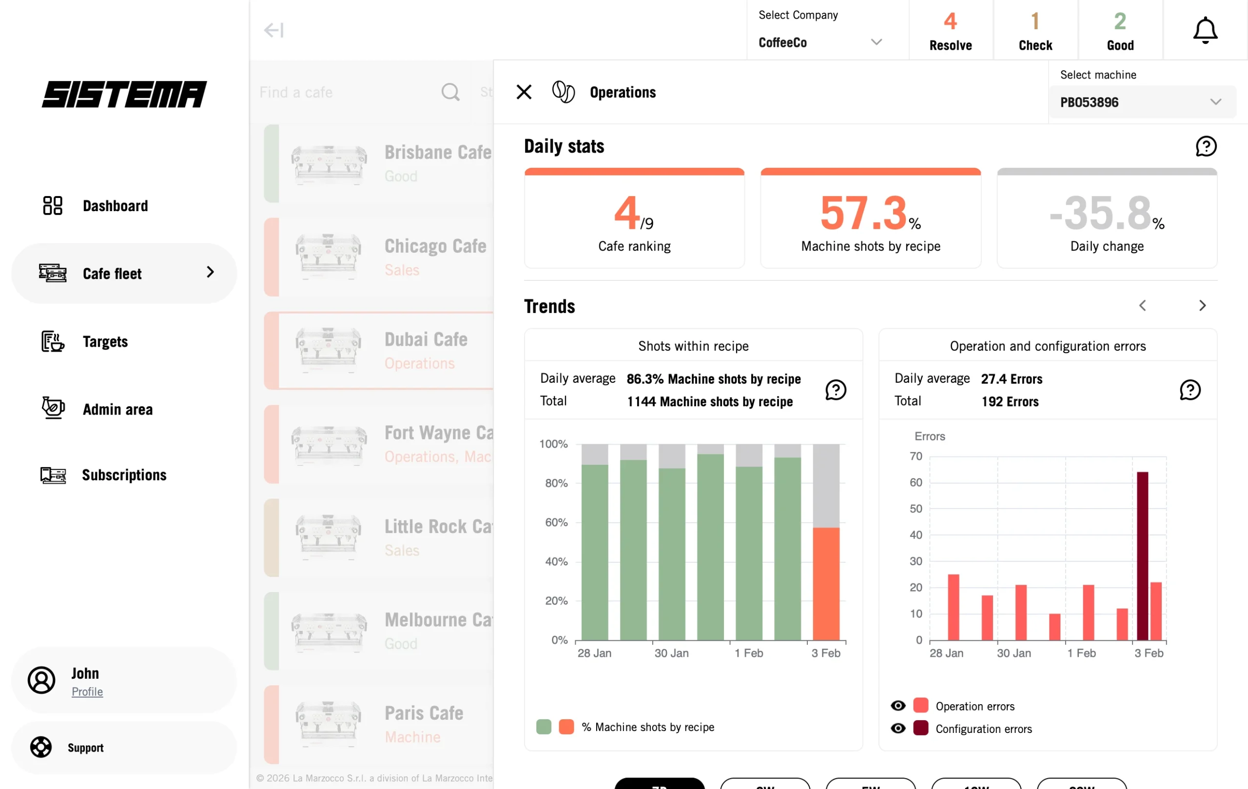Shows sistema operations and dashboard