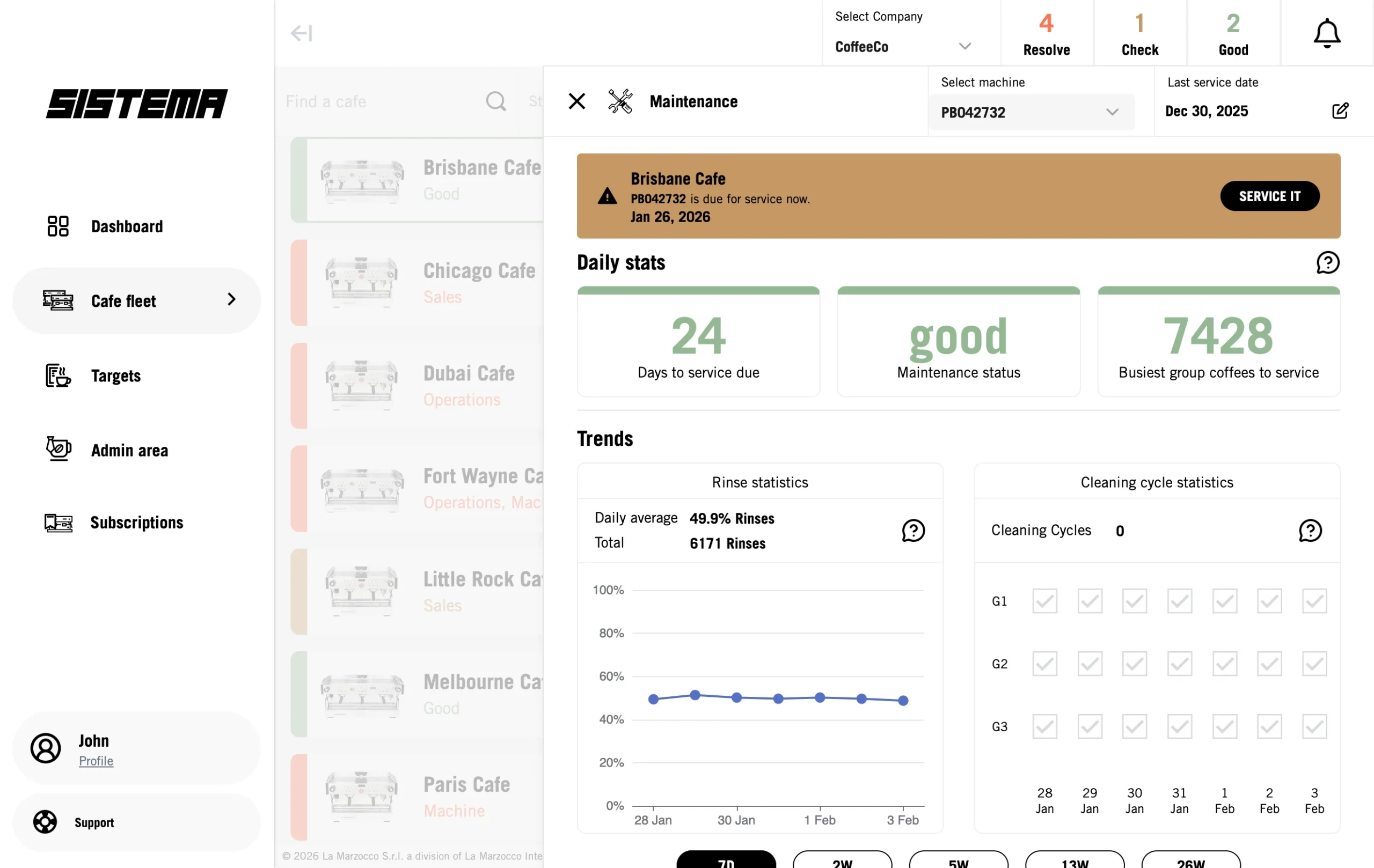 Example of sistema maintenance report