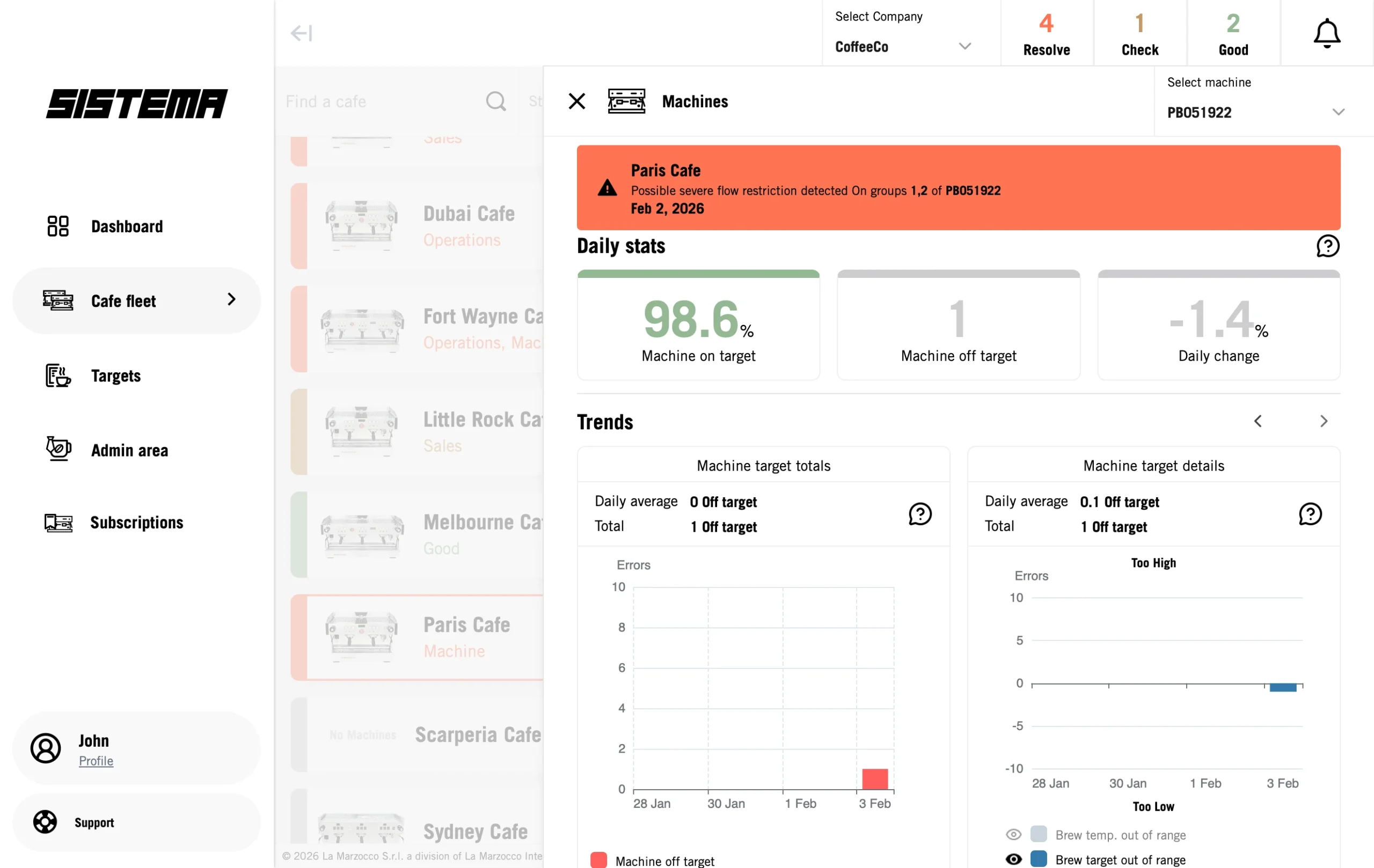 Example of sistema diagnostic