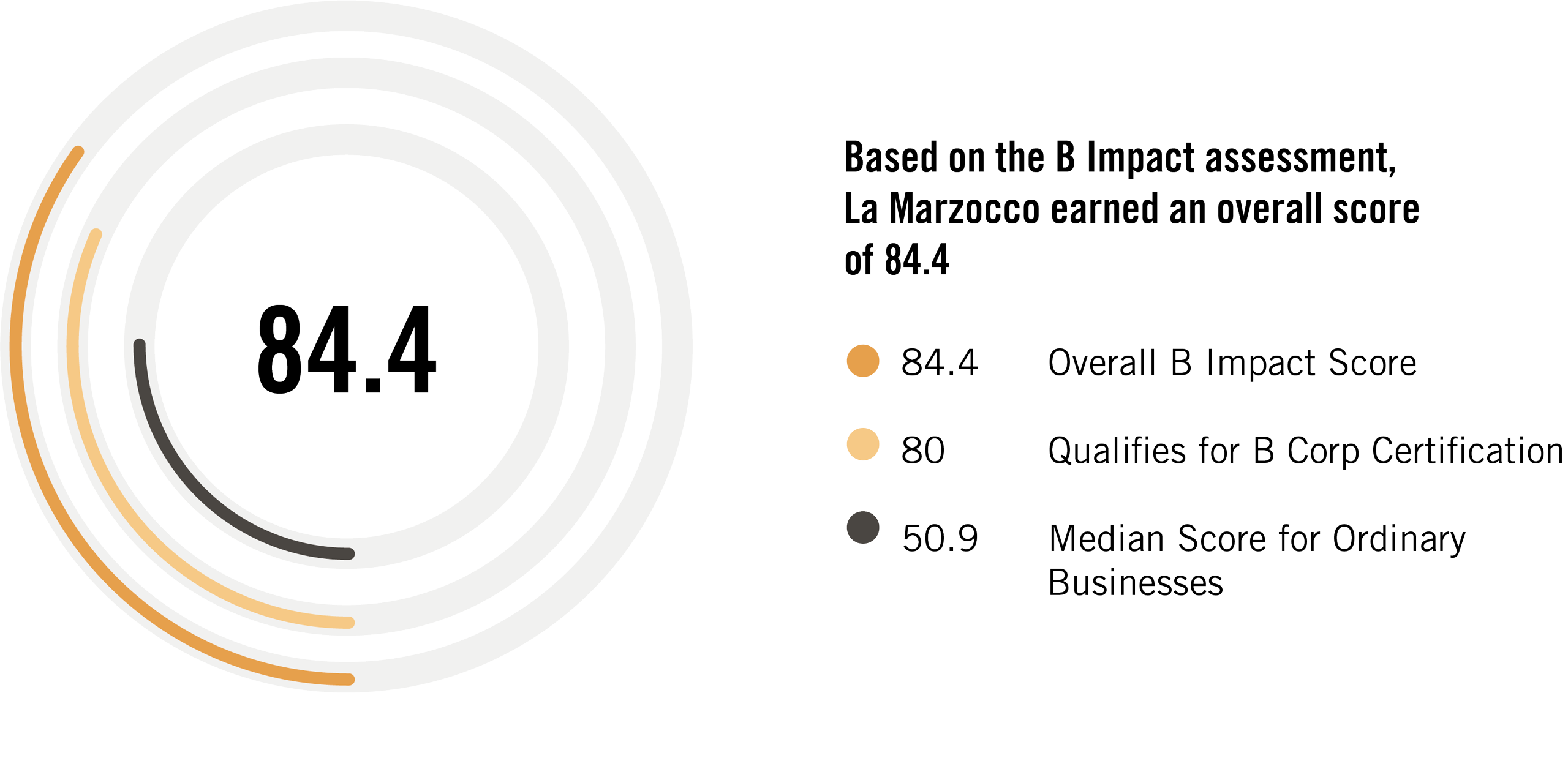 Score B-Corp